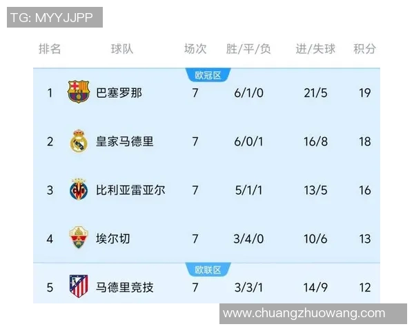 马竞主场迎战瓦伦西亚争夺西甲积分榜关键战役